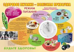 Здоровое питание - полезная привычка!